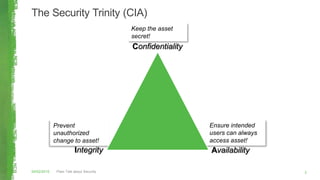 The Security Trinity (CIA)
Plain Talk about Security04/02/2015 3
Confidentiality
Integrity Availability
Keep the asset
secret!
Ensure intended
users can always
access asset!
Prevent
unauthorized
change to asset!
 