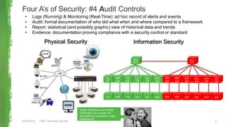 SQL WS TS Srvr Rtr SW
Four A’s of Security: #4 Audit Controls
Plain Talk about Security04/02/2015 8
Physical Security Information Security
• Logs (Running) & Monitoring (Real-Time): ad hoc record of alerts and events
• Audit: formal documentation of who did what when and where compared to a framework
• Report: statistical (and possibly graphic) view of historical data and trends
• Evidence: documentation proving compliance with a security control or standard
FW IPS A/V SSL DLP CA
NNM
MoM
SIEM
MoM
SQL
EM
WS
EM
TS
EM
Srvr
EM
Rtr
EM
SW
EM
FW
EM
IPS
EM
A/V
EM
SSL
EM
DLP
EM
CA
EM
“Digital Signatures and trusted
Certificates can provide non-
repudiation for business or legal
transactions!”
 