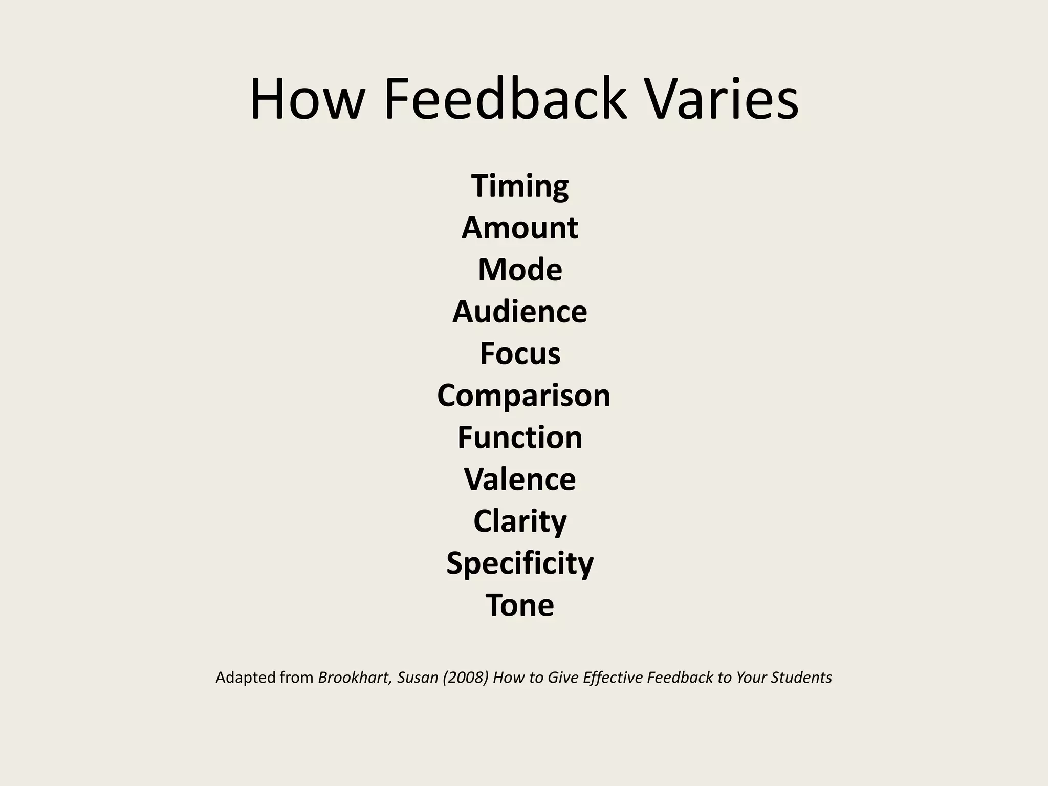 How Feedback Varies
Timing
Amount
Mode
Audience
Focus
Comparison
Function
Valence
Clarity
Specificity
Tone
Adapted from Brookhart, Susan (2008) How to Give Effective Feedback to Your Students
 