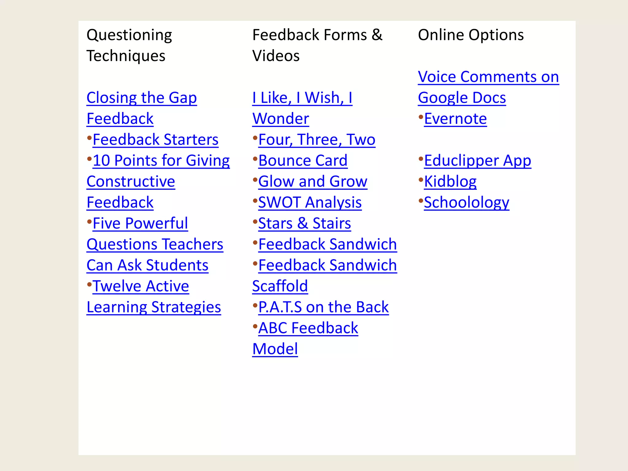 Questioning
Techniques
Closing the Gap
Feedback
•Feedback Starters
•10 Points for Giving
Constructive
Feedback
•Five Powerful
Questions Teachers
Can Ask Students
•Twelve Active
Learning Strategies
Feedback Forms &
Videos
I Like, I Wish, I
Wonder
•Four, Three, Two
•Bounce Card
•Glow and Grow
•SWOT Analysis
•Stars & Stairs
•Feedback Sandwich
•Feedback Sandwich
Scaffold
•P.A.T.S on the Back
•ABC Feedback
Model
Online Options
Voice Comments on
Google Docs
•Evernote
•Educlipper App
•Kidblog
•Schoolology
 