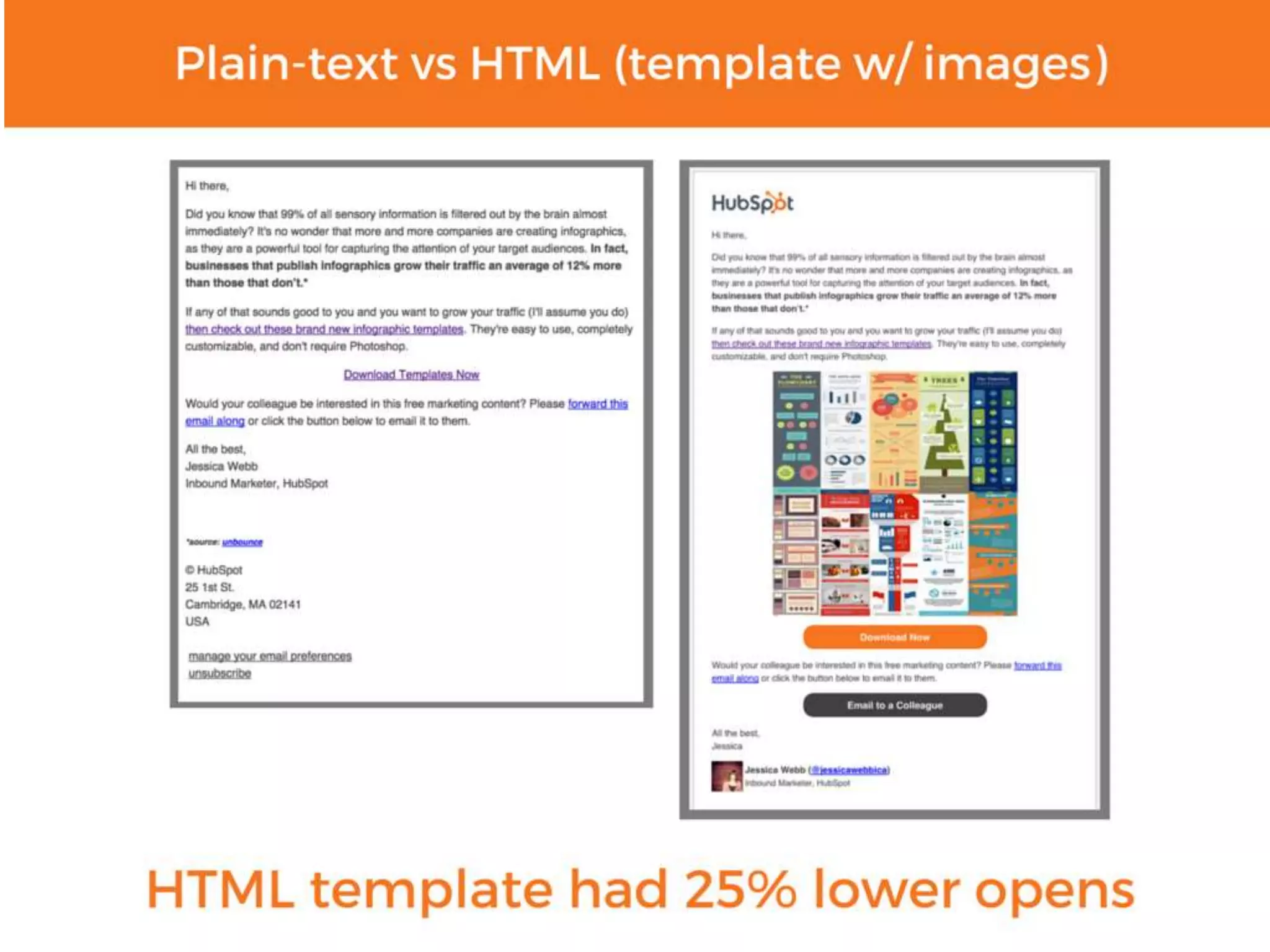 Plain text or html email | PPT