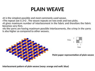 Weave Interlacements In Javascript Plain_weave.pptx for Diploma students textile technology | PPTX