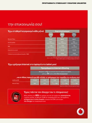 ΠΡΟΓΡΑΜΜΑΤΑ ΣΥΜΒΟΛΑΙΟΥ VODAFONE UNLIMITED

 