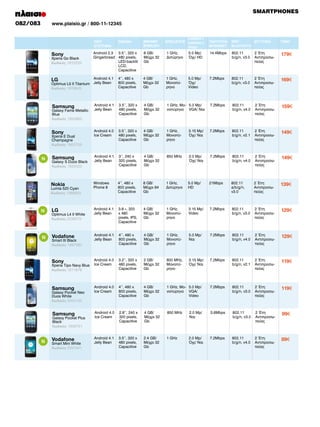 SMARTPHONES
082/083

www.plaisio.gr / 800-11-12345

ΛΕΙΤ.
ΣΥΣΤΗΜΑ

ΟΘΟΝΗ

ΜΝΗΜΗ
EΠΕΚ/ΣΗ

CAMERA 1

ΕΠΕΞ/ΣΤΗΣ CAMERA 2
VIDEO

ΤΑΧΥΤΗΤΑ
INTERNET

WIFI

ΕΓΓΥΗΣΗ

ΤΙΜΗ

BLUETOOTH

Sony

Android 2.3 3.5’’, 320 x
Gingerbread 480 pixels,
LED-backlit
LCD,
Capacitive

8 GB/
Μέχρι 32
Gb

1 GHz,
Διπύρηνο

5.0 Mp/
Όχι/ HD

14.4Mbps

Xperia Go Black
Κωδικός 1810235

802.11
b/g/n, v3.0

2 Έτη
Αντιπροσωπείας

179€

LG

Android 4.1
Jelly Bean

4’’, 480 x
800 pixels,
Capacitive

4 GB/
Μέχρι 32
Gb

1 GHz,
Μονοπύρηνο

5.0 Mp/
Όχι/
Video

7.2Mbps

802.11
b/g/n, v3.0

2 Έτη
Αντιπροσωπείας

169€

Samsung

Android 4.1
Jelly Bean

3.5’’, 320 x
480 pixels,
Capacitive

4 GB/
Μέχρι 32
Gb

1 GHz, Μο- 5.0 Mp/
νοπύρηνο VGA/ Ναι

7.2Mbps

802.11
b/g/n, v4.0

2 Έτη
Αντιπροσωπείας

159€

Sony

Android 4.0
Ice Cream

3.5’’, 320 x
480 pixels,
Capacitive

4 GB/
Μέχρι 32
Gb

1 GHz,
Μονοπύρηνο

3.15 Mp/
Όχι/ Ναι

7.2Mbps

802.11
b/g/n, v2.1

2 Έτη
Αντιπροσωπείας

149€

Samsung

Android 4.1
Jelly Bean

3’’, 240 x
320 pixels,
Capacitive

4 GB/
Μέχρι 32
Gb

850 MHz

2.0 Mp/
Όχι/ Ναι

7.2Mbps

802.11
b/g/n, v4.0

2 Έτη
Αντιπροσωπείας

149€

Nokia

Windows
Phone 8

4’’, 480 x
800 pixels,
Capacitive

8 GB/
Μέχρι 64
Gb

1 GHz,
Διπύρηνο

5.0 Mp/
HD

21Mbps

802.11
a/b/g/n,
v3.0

2 Έτη
Αντιπροσωπείας

139€

LG

Android 4.1
Jelly Bean

3.8 «, 320
x 480
pixels, IPS,
Capacitive

4 GB/
Μέχρι 32
Gb

1 GHz,
Μονοπύρηνο

3.15 Mp/
Video

7.2Mbps

802.11
b/g/n, v3.0

2 Έτη
Αντιπροσωπείας

129€

Vodafone

Android 4.1
Jelly Bean

4’’, 480 x
800 pixels,
Capacitive

4 GB/
Μέχρι 32
Gb

1 GHz,
Μονοπύρηνο

5.0 Mp/
Ναι

7.2Mbps

802.11
b/g/n, v4.0

2 Έτη
Αντιπροσωπείας

129€

Sony

Android 4.0
Ice Cream

3.2’’, 320 x
480 pixels,
Capacitive

2 GB/
Μέχρι 32
Gb

800 MHz,
Μονοπύρηνο

3.15 Mp/
Όχι/ Ναι

7.2Mbps

802.11
b/g/n, v2.1

2 Έτη
Αντιπροσωπείας

119€

Samsung

Android 4.0
Ice Cream

4’’, 480 x
800 pixels,
Capacitive

4 GB/
Μέχρι 32
Gb

1 GHz, Μο- 5.0 Mp/
νοπύρηνο VGA/
Video

7.2Mbps

802.11
b/g/n, v3.0

2 Έτη
Αντιπροσωπείας

119€

Samsung

Android 4.0
Ice Cream

2.8’’, 240 x
320 pixels,
Capacitive

4 GB/
Μέχρι 32
Gb

850 MHz

2.0 Mp/
Ναι

3.6Mbps

802.11
b/g/n, v3.0

2 Έτη
Αντιπροσωπείας

99€

Vodafone

Android 4.1
Jelly Bean

3.5’’, 320 x
480 pixels,
Capacitive

2.4 GB/
Μέχρι 32
Gb

1 GHz

2.0 Mp/
Όχι/ Ναι

7.2Mbps

802.11
b/g/n, v4.0

2 Έτη
Αντιπροσωπείας

89€

Optimus L5 II Titanium
Κωδικός 1978845

Galaxy Fame Metallic
Blue
Κωδικός 1952862

Xperia E Dual
Champagne
Κωδικός 1902709

N

Galaxy S Duos Black
Κωδικός 1833022

Lumia 520 Cyan
Κωδικός 1989952

N

N

Optimus L4 II White
Κωδικός 2038072

Smart III Black
Κωδικός 1997580

Xperia Tipo Navy Blue
Κωδικός 1811878

Galaxy Pocket Neo
Duos White
Κωδικός 2004100

Galaxy Pocket Plus
Black
Κωδικός 1936751

N

Smart Mini White
Κωδικός 2057441

 