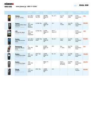 090/091

DUAL SIM

www.plaisio.gr / 800-11-12345

ΟΘΟΝΗ

CAMERA
VIDEO

Nokia

WIFI
BLUETOOTH

ΧΡΟΝΟΣ
ΟΜΙΛΙΑΣ

ΧΡΟΝΟΣ
ΑΝΑ/ΝΗΣ

ΕΓΓΥΗΣΗ

2.4’’, 240 x
320 pixels

3.15 Mp/
Όχι/ Ναι

256 MB/
Μέχρι 32
Gb

No, v2.1

έως 20
ώρες

έως 850
ώρες

2 Έτη
Αντιπροσωπείας

89€

Nokia

2.4’’,
240 x 320
pixels,
Resistive

2.0 Mp/ Ναι

10 MB/
Μέχρι 32
Gb

v2.1

έως
5 ώρες

έως 400
ώρες

2 Έτη
Αντιπροσωπείας

69,90€

T3 Dual Sim Black
Κωδικός 1784129

LG

3.2’’,
240 x 320
pixels,
Capacitive

2.0 Mp/ Ναι

50 MB/
Μέχρι 16
Gb

802.11
b/g, v2.1

-

-

2 Έτη
Αντιπροσωπείας

69€

Nokia

2.4’’, 240 x
320 pixels

1.3 Mp/ Όχι/
Video

64 MB/
Μέχρι 32
Gb

No, v2.1

έως 8
ώρες

έως 670
ώρες

2 Έτη
Αντιπροσωπείας

63,90€

Samsung

2’’,
128 x 160
pixels

VGA

20 MB/
Μέχρι 32
Gb

v3.0

έως
11 ώρες

έως 750
ώρες

2 Έτη
Αντιπροσωπείας

59€

Nokia

1.8’’,
128 x 160
pixels

VGA/ Όχι/
Ναι

16 MB/
Μέχρι 32
Gb

No, v2.1

έως 14
ώρες

έως 830
ώρες

2 Έτη
Αντιπροσωπείας

49,90€

Nokia

1.8’’,
128 x 160
pixels

-

Μέχρι 16
Gb

-

έως 6
ώρες και
40 λεπτά

έως 600
ώρες

2 Έτη
Αντιπροσωπείας

29,90€

Doop

1.77’’,
176 x 220
pixels

VGA / Ναι

16 MB/
Μέχρι 4
Gb

v2.0

-

-

2 Έτη
Πλαίσιο

29,90€

301 DS Fuchsia
Κωδικός 2012006

Asha 202 White Silver
Dual Sim
Κωδικός 1820389

Asha 206 Dual Sim
Black
Κωδικός 1982621

GT-E2252 Metallic
Silver
Κωδικός 1822071

112 Dual Sim White
Κωδικός 1811681

101 Dual Sim Black
Κωδικός 1693336

28 Black
Κωδικός 1876473

ΜΝΗΜΗ
EΠΕΚ/ΣΗ

ΤΙΜΗ

 