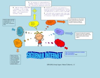 
Na internetu se treba predstaviti
nadimkom. Nikada ne otkrivaj svoje pravo
ime i prezime bez dopuštenja roditelja!
Samo na osnovu tvojeg imena
i prezimena, o tebi se mogu
doznati i drugi tvoji osobni
podaci; gdje stanuješ,broj
telefona i drugo.
Internet je dobro iskoristiti
za mnoge dobre stvari, npr.
za bolje učenje, za
dogovaranje s prijateljima i
drugo.
Ne šalji i ne objavljuj svoje fotografije i
fotografije svojih prijatelja putem mobitela i interneta.
Jednom kada pošalješ ili objaviš fotografiju, nad njom
više nemaš kontrolu, ne znaš što se dalje s njom događa.
Ako primiš e-mail od nepoznate osobe, takav e-mail
trebaš obrisati. On može sadržavati uznemirujuće sadržaje
ili viruse koji ti mogu oštetiti računalo.
Kako biti
sigurniji na
internetu?
Kako
dobro
iskoristiti
internet
Što je s
korištenjem
zakona
Danas se često na
internetu ignoriraju
pravila. Mnoga djeca
zbog toga nastradaju,
pa bi zato trebalo
uvesti bolju sigurnost
na internetu pomoću
primjene zakona.
Na internetu danas svi vole većinom
igrice i društvene mreže. Zbog toga
bi trebalo posvetiti se zaštiti na
internetu i društvenim mrežama.
Što volim na
internetu?
Treba li
internet biti
sigurniji?
Internet bi trebao biti sigurniji,
nažalost često ima raznih virusa.
Naši privatni podaci postaju
vidljivi.
Koje nam
tvrtke mogu
pomoći
http://www.bayliner.hr/zastita-prava-i-podataka
https://www.google.hr
http://webwewant.eu/ i druge
IZRADILI:Josip Jogun i Marin Čeliković, 1.f