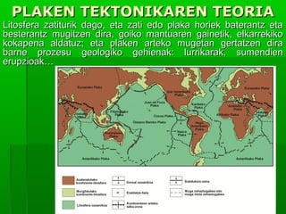 PLAKEN TEKTONIKAREN TEORIA

Litosfera zatiturik dago, eta zati edo plaka horiek baterantz eta
besterantz mugitzen dira, goiko mantuaren gainetik, elkarrekiko
kokapena aldatuz; eta plaken arteko mugetan gertatzen dira
barne prozesu geologiko gehienak: lurrikarak, sumendien
erupzioak…

 