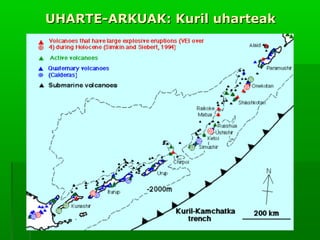 UHARTE-ARKUAK: Kuril uharteak

 
