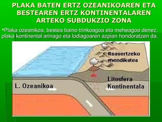 PLAKA BATEN ERTZ OZEANIKOAREN ETA
BESTEAREN ERTZ KONTINENTALAREN
ARTEKO SUBDUKZIO ZONA
Plaka ozeanikoa, bestea baino trinkoagoa eta meheagoa denez,
plaka kontinental arinago eta lodiagoaren azpian hondoratzen da.

 