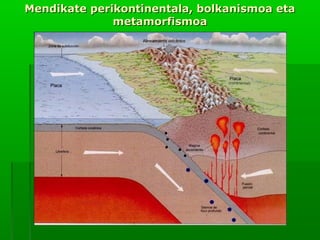 Mendikate perikontinentala, bolkanismoa eta
metamorfismoa

 