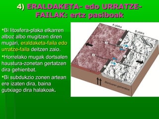 4) ERALDAKETA- edo URRATZEFAILAK: ertz pasiboak
Bi litosfera-plaka elkarren
alboz albo mugitzen diren
mugari, eraldaketa-faila edo
urratze-faila deitzen zaio.
Horrelako mugak dortsalen
haustura-zonetan gertatzen
dira gehienbat.
Bi subdukzio zonen artean
ere izaten dira, baina
gutxiago dira halakoak.

 