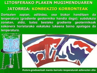 LITOSFERAKO PLAKEN MUGIMENDUAREN
JATORRIA: KONBEKZIO KORRONTEAK
Dortsalen azpian, adibidez, oso bizkor handitzen da
tenperatura (gradiente geotermiko handia dago); subdukzio
zonetan, aldiz, batez besteko gradiente geotermikoak
sakonera horietarako eskatuko lukeena baino apalagoa da
tenperatura.

Kolore-graduazioak mantu barruko tenperaturak adierazten ditu

 