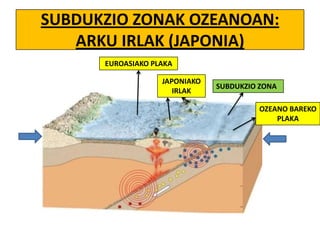 SUBDUKZIO ZONAK OZEANOAN:
ARKU IRLAK (JAPONIA)
EUROASIAKO PLAKA
JAPONIAKO
IRLAK

SUBDUKZIO ZONA
OZEANO BAREKO
PLAKA

 