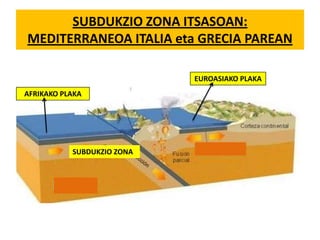 SUBDUKZIO ZONA ITSASOAN:
MEDITERRANEOA ITALIA eta GRECIA PAREAN
EUROASIAKO PLAKA

AFRIKAKO PLAKA

SUBDUKZIO ZONA

 