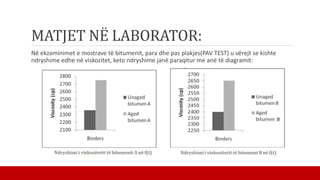 MATJET NË LABORATOR:
Në ekzaminimet e mostrave të bitumenit, para dhe pas plakjes(PAV TEST) u vërejt se kishte
ndryshime edhe në viskozitet, keto ndryshime janë paraqitur me anë të diagramit:
 