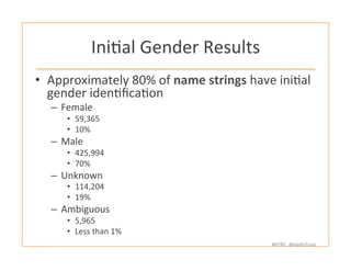 #HTRC	
  	
  @HathiTrust	
  
IniLal	
  Gender	
  Results	
  
•  Approximately	
  80%	
  of	
  name	
  strings	
  have	
  i...