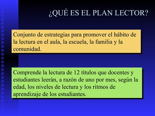 ¿QUÉ ES EL PLAN LECTOR? Conjunto de estrategias para promover el hábito de la lectura en el aula, la escuela, la familia y la comunidad.  Comprende la lectura de 12 títulos que docentes y estudiantes leerán, a razón de uno por mes, según la edad, los niveles de lectura y los ritmos de aprendizaje de los estudiantes. 