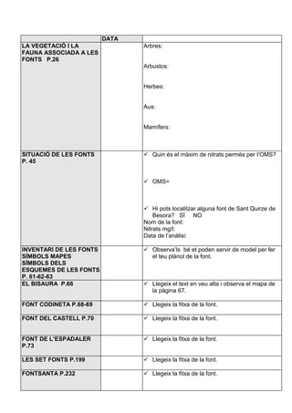 DATA
LA VEGETACIÓ I LA
FAUNA ASSOCIADA A LES
FONTS P.26
Arbres:
Arbustos:
Herbes:
Aus:
Mamífers:
SITUACIÓ DE LES FONTS
P. 45
 Quin és el màxim de nitrats permès per l’OMS?
 OMS=
 Hi pots localitzar alguna font de Sant Quirze de
Besora? SÏ NO
Nom de la font:
Nitrats mg/l:
Data de l’anàlisi:
INVENTARI DE LES FONTS
SÍMBOLS MAPES
SÍMBOLS DELS
ESQUEMES DE LES FONTS
P. 61-62-63
 Observa’ls bé et poden servir de model per fer
el teu plànol de la font.
EL BISAURA P.66  Llegeix el text en veu alta i observa el mapa de
la pàgina 67.
FONT CODINETA P.68-69  Llegeix la fitxa de la font.
FONT DEL CASTELL P.70  Llegeix la fitxa de la font.
FONT DE L’ESPADALER
P.73
 Llegeix la fitxa de la font.
LES SET FONTS P.199  Llegeix la fitxa de la font.
FONTSANTA P.232  Llegeix la fitxa de la font.
 