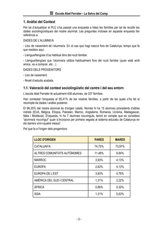 Escola Abel Ferrater - La Selva del Camp
- 5 -
1. Anàlisi del Context
Per tal d’actualitzar el PLC s’ha passat una enquesta a totes les famílies per tal de recollir les
dades sociolingüístiques del nostre alumnat. Les preguntes incloses en aquesta enquesta fan
referència a:
DADES DE L’ALUMNE/A
- Lloc de naixement de l’alumne/a. En el cas que hagi nascut fora de Catalunya, temps que fa
que resideix aquí.
- Llengua/llengües d’ús habitual dins del nucli familiar.
- Llengua/llengües que l’alumne/a utilitza habitualment fora del nucli familiar (quan està amb
amics, va a comprar, etc…)
DADES DELS PROGENITORS
- Lloc de naixement.
- Nivell d’estudis acabats.
1.1. Valoració del context sociolingüístic del centre i del seu entorn
L’escola Abel Ferrater té actualment 438 alumnes, de 327 famílies.
Han contestat l’enquesta el 95,41% de les nostres famílies, a partir de les quals s’ha fet el
recompte de dades i anàlisi posterior.
El 96,35% del nostre alumnat és d'origen català. Només hi ha 15 alumnes procedents d’altres
indrets (EUA, Bèlgica, Etiopia, Pakistan, Marroc, Anglaterra, Romania, Ucraïna, Madagascar,
Itàlia i Moldàvia). D’aquests, hi ha 7 alumnes nouvinguts, tenint en compte que es considera
“alumne/a nouvingut” quan s’incorpora per primera vegada al sistema educatiu de Catalunya en
els darrers vint-i-quatre mesos”.
Pel que fa a l'origen dels progenitors:
LLOC D'ORIGEN PARES MARES
CATALUNYA 74,75% 73,97%
ALTRES COMUNITATS AUTÒNOMES 11,48% 9,84%
MARROC 3,93% 4,13%
EUROPA 2,62% 4,13%
EUROPA DE L’EST 3,93% 4,76%
AMÈRICA DEL SUD I CENTRAL 1,31% 2,22%
ÀFRICA 0,66% 0,32%
ÀSIA 1,31% 0,63%
 