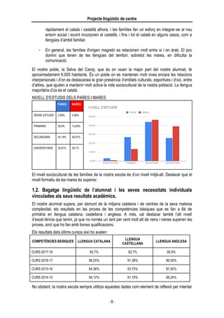 Projecte lingüístic de centre
- 8 -
ràpidament el català i castellà alhora, i les famílies fan un esforç en integrar-se al nou
entorn social i sovint incorporen el castellà, i fins i tot el català en alguns casos, com a
llengües d’àmbit familiar.
- En general, les famílies d'origen magrebí es relacionen molt entre si i en àrab. El poc
domini que tenen de les llengües del territori, sobretot les mares, en dificulta la
comunicació.
El nostre poble, la Selva del Camp, que és on viuen la major part del nostre alumnat, té
aproximadament 6.000 habitants. És un poble on es mantenen molt vives encara les relacions
interpersonals i d’on es destacaraia la gran presència d’entitats culturals, esportives i d’oci, entre
d’altres, que ajuden a mantenir molt activa la vida sociocultural de la nostra població. La llengua
majoritària d’ús és el català.
NIVELL D’ESTUDIS DELS PARES I MARES
PARES MARES
SENSE ESTUDIS 2,99% 0,96%
PRIMARIS 26,9% 13,46%
SECUNDARIS 44,19% 46,47%
UNIVERSITARIS 25,91% 39,1%
El nivell sociocultural de les famílies de la nostra escola és d’un nivell mitjà-alt. Destacar que el
nivell formatiu de les mares és superior.
1.2. Bagatge lingüístic de l’alumnat i les seves necessitats individuals
vinculades als seus resultats acadèmics.
El nostre alumnat supera, per damunt de la mitjana catalana i de centres de la seva mateixa
complexitat, els resultats en les proves de les competències bàsiques que es fan a 6è de
primària en llengua catalana, castellana i anglesa. A més, cal destacar també l’alt nivell
d’excel·lència que tenim, ja que no només un tant per cent molt alt de nens i nenes superen les
proves, sinó que ho fan amb bones qualificacions.
Els resultats dels últims cursos així ho avalen:
COMPETÈNCIES BÀSIQUES LLENGUA CATALANA
LLENGUA
CASTELLANA
LLENGUA ANGLESA
CURS 2017-18 92,7% 92,7% 90,9%
CURS 2016-17 98,25% 91,38% 96,55%
CURS 2015-16 84,38% 93,75% 87,50%
CURS 2014-15 94,12% 91,18% 88,24%
No obstant, la nostra escola sempre utilitza aquestes dades com element de reflexió per intentar
 