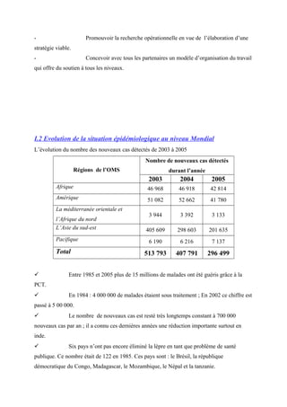 - Promouvoir la recherche opérationnelle en vue de l’élaboration d’une
stratégie viable.
- Concevoir avec tous les partenaires un modèle d’organisation du travail
qui offre du soutien à tous les niveaux.
I.2 Evolution de la situation épidémiologique au niveau Mondial
L’évolution du nombre des nouveaux cas détectés de 2003 à 2005
Régions de l’OMS
Nombre de nouveaux cas détectés
durant l’année
2003 2004 2005
Afrique 46 968 46 918 42 814
Amérique 51 082 52 662 41 780
La méditerranée orientale et
l’Afrique du nord
3 944 3 392 3 133
L’Asie du sud-est 405 609 298 603 201 635
Pacifique 6 190 6 216 7 137
Total 513 793 407 791 296 499
 Entre 1985 et 2005 plus de 15 millions de malades ont été guéris grâce à la
PCT.
 En 1984 : 4 000 000 de malades étaient sous traitement ; En 2002 ce chiffre est
passé à 5 00 000.
 Le nombre de nouveaux cas est resté très longtemps constant à 700 000
nouveaux cas par an ; il a connu ces dernières années une réduction importante surtout en
inde.
 Six pays n’ont pas encore éliminé la lèpre en tant que problème de santé
publique. Ce nombre était de 122 en 1985. Ces pays sont : le Brésil, la république
démocratique du Congo, Madagascar, le Mozambique, le Népal et la tanzanie.
 