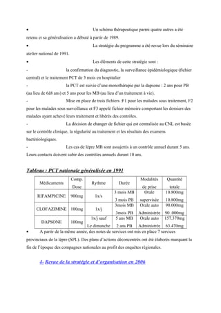 • Un schéma thérapeutique parmi quatre autres a été
retenu et sa généralisation a débuté à partir de 1989.
• La stratégie du programme a été revue lors du séminaire
atelier national de 1991.
• Les éléments de cette stratégie sont :
- la confirmation du diagnostic, la surveillance épidémiologique (fichier
central) et le traitement PCT de 3 mois en hospitalier
- la PCT est suivie d’une monothérapie par la dapsone : 2 ans pour PB
(au lieu de 6à8 ans) et 5 ans pour les MB (au lieu d’un traitement à vie).
- Mise en place de trois fichiers :F1 pour les malades sous traitement, F2
pour les malades sous surveillance et F3 appelé fichier mémoire comportant les dossiers des
malades ayant achevé leurs traitement et libérés des contrôles.
- La décision de changer de fichier qui est centralisée au CNL est basée
sur le contrôle clinique, la régularité au traitement et les résultats des examens
bactériologiques.
- Les cas de lèpre MB sont assujettis à un contrôle annuel durant 5 ans.
Leurs contacts doivent subir des contrôles annuels durant 10 ans.
Tableau : PCT nationale généralisée en 1991
Médicaments
Comp.
Dose
Rythme Durée
Modalités
de prise
Quantité
totale
RIFAMPICINE 900mg 1x/s
3 mois MB
3 mois PB
Orale
supervisée
10.800mg
10.800mg
CLOFAZIMINE 100mg 1x/j
3mois MB
3mois PB
Orale auto
Administrée
90.000mg
90 .000mg
DAPSONE 100mg
1x/j sauf
Le dimanche
5 ans MB
2 ans PB
Orale auto
Administrée
157.370mg
63.470mg
• A partir de la même année, des notes de services ont mis en place 7 services
provinciaux de la lèpre (SPL). Des plans d’actions déconcentrés ont été élaborés marquant la
fin de l’époque des compagnes nationales au profit des enquêtes régionales.
4- Revue de la stratégie et d’organisation en 2006
 