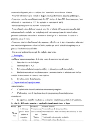 -Assurer le diagnostic précoce de lèpre chez les malades nouvellement dépistés.
-Assurer l’information et la formation du personnel des formations de zones endémiques.
-Assurer un contrôle annuel des contacts des Mdes
atteints de lèpre MB durant au moins 5 ans.
-Maintenir la couverture en PCT des malades en traitement à 100%.
-Améliorer la régularité des malades en traitement.
-Assurer la prévention de la survenue de nouvelle invalidité et l’aggravation de celle déjà
existantes chez les malades par le dépistage et le traitement précoce des complications
primaires de la lèpre survenant au moment du dépistage de la maladie ou au cours de la
première année de suivi.
-Assurer un suivi régulier biannuel des personnes affectées par la lèpre répertoriées présentant
une insensibilité plantaire totale et définitive, quelle que soit la période de dépistage ou la
période d’installation des troubles ;
-Œuvre pour la réinsertion sociale des malades répertoriés.
2. Stratégie :
Au Maroc les axes stratégiques de la lutte contre la lèpre sont les suivants :
1. Détection des cas de la lèpre
2. Traitement par la PCT
3. Prévention, réadaptation des invalidités et réinsertion sociale des malades.
4. Renforcement des services lèpre dans un cadre décentralisé et adéquatement intégré
dans les établissements de soins de santé de base.
5. Développement du partenariat.
3. Organisation du programme
A pour principes :
 L’optimisation de l’efficience des structures déjà en place
 L’adéquation entre le bassin de desserte des structures lèpre et découpage
administratif.
 La séparation entre les fonctions de soins et les fonctions de gestion du programme
Le rôle des différentes structures impliquées dans le contrôle de la lèpre
Niveau Rôle Structures Fonctions assurées
Niveau
local
1. Dépistage
précoce des cas
suspects et
orientation /
recours
*Formations des
soins de santé de
base
*Équipes
mobiles
*Suspecter les cas de lèpre et les référer.
*Participer au suivi et à la surveillance des malades et de leurs
contacts.
*Participer à la prévention des invalidités.
*Participer à la relance des abandons
 