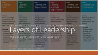 Layers of Leadership
FOR ARCHIVES, LIBRARIES, AND MUSEUMS
PLA IDEAS EXCHANGE, DECEMBER 8, 2016
CHRISTINA DRUMMOND, EDUCOPIA INSTITUTE
PLA IDEAS EXCHANGE, DECEMBER 8, 2016 | CHRISTINA DRUMMOND, EDUCO PIA INSTITUTE
 