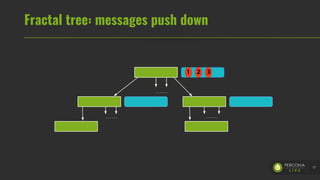 Fractal tree: messages push down
17
1 2 3
 