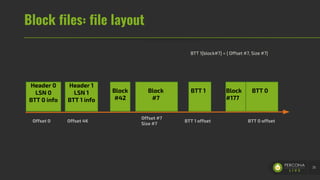 Block files: file layout
35
Header 0
LSN 0
BTT 0 info
Header 1
LSN 1
BTT 1 info
Block
#42
Block
#7
BTT 1 Block
#177
BTT 0
BTT 1[block#7] = { Offset #7, Size #7}
Offset 0 Offset 4K
Offset #7
Size #7
BTT 1 offset BTT 0 offset
 