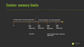 Evictor: memory limits
49
evictions stop < low size watermark evictions happen > low size hysteresis
low
size
watermark
0 low
size
hysteresis
high
size
hysteresis
high
size
watermark
size limit client threads sleep > high size
watermark
 