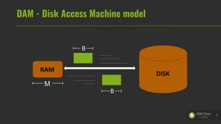 DAM - Disk Access Machine model
5
RAM
DISK
М
B
B
 