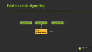 Evictor: clock algorithm
53
counter = 10 counter = 5 counter = 1
touch
increase counter client
 