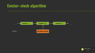 Evictor: clock algorithm
55
counter = 9 counter = 6 counter = 1
decrease counterevictor
 