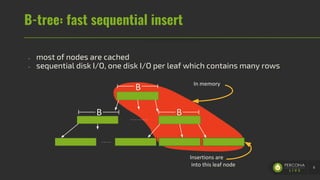 B-tree: fast sequential insert
- most of nodes are cached
- sequential disk I/O, one disk I/O per leaf which contains many rows
8
B
BB
In memory
Insertions are
into this leaf node
 