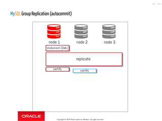 MySQL Group Replication - HandsOn Tutorial | PDF