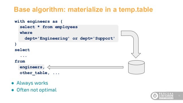 Common Table Expressions in MariaDB 10 2 (Percona Live