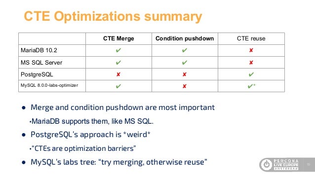 Common Table Expressions In Mariadb 10 2 Percona Live
