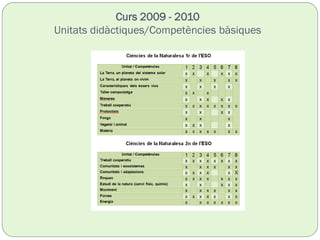 Curs 2009 - 2010
Unitats didàctiques/Competències bàsiques
 