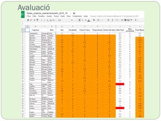 Avaluació
 