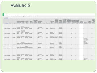Avaluació
 