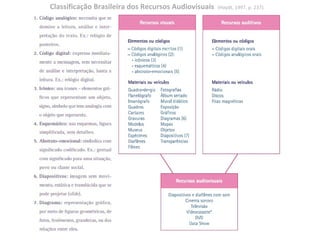 Classificação Brasileira dos Recursos Audiovisuais (Haydt, 1997, p. 237).
 