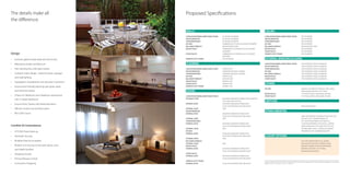 The details make all
the difference.

Proposed Specifications

WALLS	
LIVING ROOM/DINING/LOBBY/FAMILY ROOM	
MASTER BEDROOM	
OTHER BEDROOM(S)	
KITCHEN	
BALCONIES/TERRACES	
MASTER TOILET	

Design

OTHER TOILETS	

•	

Exclusive gated master-planned community

SERVANT/UTILITY ROOM	

•	

Refreshing modern architecture

•	

Free-standing four side open towers

•	

Cohesive urban design - street furniture, signages
and road lighting

•	

Segregation of pedestrian and vehicular movement

•	

Environment friendly planning with green areas
and tree lined streets

•	

Choice of 3 Bedroom and 5 Bedroom apartments
with 2 master bedrooms

LIVING ROOM/DINING/LOBBY/FAMILY ROOM	
MASTER BEDROOM	
OTHER BEDROOM(S)	
KITCHEN	
BALCONIES/TERRACES	
MASTER TOILET	
OTHER TOILETS	
SERVANT/UTILITY ROOM	

LIVING ROOM/DINING/LOBBY/FAMILY ROOM
ENTRANCE DOOR	

Ground Floor Duplex with dedicated lawns

•	

Efficient central core and floor plans

•	

Mini Golf Course

EXTERNAL DOOR	
MASTER BEDROOM	
INTERNAL DOOR	

5/10 KVA Power Back-up

•	

EXTERNAL DOOR	
OTHER BEDROOM(S)	
INTERNAL DOOR	
EXTERNAL DOOR	
KITCHEN
INTERNAL DOOR	

Perimeter Security

•	
•	

Multiple Parks for recreation
Modern Community Centre with Sports, Gym
and Health facilities

•	

Shopping Arcade

•	

Primary/Nursery School

•	

Convenient Shopping

VITRIFIED TILES
LAMINATED WOODEN FLOORING
LAMINATED WOODEN FLOORING
VITRIFIED TILES
ANTI-SKID TILES
VITRIFIED TILES
VITRIFIED TILES
CERAMIC TILES

EXTERNAL DOOR	
BALCONIES/TERRACES
EXTERNAL DOOR	
MASTER TOILET	
INTERNAL DOOR	
OTHER TOILETS	
INTERNAL DOOR	
SERVANT/UTILITY ROOM
INTERNAL DOOR	

LIVING ROOM/DINING/LOBBY/FAMILY ROOM	
MASTER BEDROOM	
OTHER BEDROOM(S)	
KITCHEN	
BALCONIES/TERRACES	
MASTER TOILET	
OTHER TOILETS	
SERVANT/UTILITY ROOM	

LIVING ROOM/DINING/LOBBY/FAMILY ROOM	
MASTER BEDROOM	
OTHER BEDROOM(S)	
KITCHEN	
BALCONIES/TERRACES	
MASTER TOILET	
OTHER TOILETS	

SEASONED HARDWOOD FRAMES WITH
FLUSH SHUTTERS/MOULDED SKIN DOOR
UPVC

	

MODULAR SWITCHES

OTHER AMENITIES
	

SEASONED HARDWOOD FRAMES WITH
FLUSH SHUTTERS/MOULDED SKIN DOOR
UPVC

SEASONED HARDWOOD FRAMES WITH
FLUSH SHUTTERS/MOULDED SKIN DOOR

GRANITE COUNTER TOP, STAINLESS STEEL SINGLE
DRAIN BOARD SINK WITH CP FITTINGS
CP FITTINGS, WHITE CHINA WARE FIXTURES
CP FITTINGS, WHITE CHINA WARE FIXTURES

SWITCHES

• MIN. ONE RESERVED CAR PARK AT AN EXTRA COST
FOR EACH FLAT • GENERATOR BACK-UP
OF 5 KVA PER APARTMENT FOR SIMPLEX &
10 KVA PER APARTMENT FOR DUPLEX • CENTRAL
GREEN HAVING KIDS PLAY AREA WITH TOT-LOTs,
SEESAWs, BABY SLIDES • CENTRALISED SEWAGE
TREATMENT PLANT • PERIMETER SECURITY

SEASONED HARDWOOD FRAMES WITH
FLUSH SHUTTERS/MOULDED SKIN DOOR
UPVC

UPVC

UPVC/POWDER COATED ALUMINIUM
UPVC/POWDER COATED ALUMINIUM  
UPVC/POWDER COATED ALUMINIUM
UPVC/POWDER COATED ALUMINIUM
UPVC/POWDER COATED ALUMINIUM
UPVC/POWDER COATED ALUMINIUM
UPVC/POWDER COATED ALUMINIUM

OTHERS	

MASTER TOILET	
OTHER TOILETS	
SEASONED HARDWOOD FRAMES WITH EUROPEAN
STYLE MOULDED SHUTTER
SEASONED HARDWOOD FRAMES WITH
FLUSH SHUTTERS/MOULDED SKIN DOOR
UPVC

DRY DISTEMPER
DRY DISTEMPER
DRY DISTEMPER
DRY DISTEMPER
WEATHER PROOF PAINT
DRY DISTEMPER
DRY DISTEMPER
DRY DISTEMPER

EXTERNAL WINDOWS/GLAZING

KITCHEN	

DOORS	

•	

•	

OIL BOUND DISTEMPER
OIL BOUND DISTEMPER
OIL BOUND DISTEMPER
COMBINATION OF TILES & OIL BOUND DISTEMPER
WEATHER PROOF PAINT
COMBINATION OF VITRIFIED TILES & OIL BOUND
DISTEMPER
COMBINATION OF VITRIFIED TILES & OIL BOUND
DISTEMPER
DRY DISTEMPER

FLOORING	

INTERNAL DOOR	

Comfort & Convenience

CEILING	

Luxury Options
	
	
	
	

SPLIT AIR-CONDITIONING IN ALL ROOMS
MODULAR KITCHEN WITH CHIMNEY & HOB
IMPORTED MARBLE IN MASTER BATHROOM
IMPORTED SANITARY & CP FITTINGS
(KOHLER OR EQUIVALENT)

SEASONED HARDWOOD FRAMES WITH
FLUSH SHUTTERS/MOULDED SKIN DOOR
FLUSH SHUTTERS/MOULDED SKIN DOOR

In the interest of maintaining high standards, all floor plans, layout plans, areas, dimensions and specifications mentioned are indicative and are subject to
change as decided by the company or by any competent authority. Soft furnishing, cupboards, kitchen cabinets, furniture and gadgets are not part of the
offering. 1 sq. mtr. = 1.196 sq. yds. & 1 sq. mtr. = 10.76 sq. ft.

 