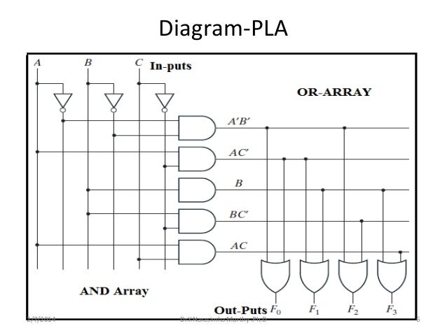 pla block diagram pla block diagram intergeorgia info pla block diagram pla block diagram intergeorgia info