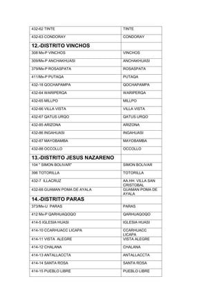 432-62 TINTE

TINTE

432-63 CONDORAY

CONDORAY

12.-DISTRITO VINCHOS
308 Mx-P VINCHOS

VINCHOS

309/Mx-P ANCHAKHUASI

ANCHAKHUASI

379/Mx-P ROSASPATA

ROSASPATA

411/Mx-P PUTAQA

PUTAQA

432-18 QOCHAPAMPA

QOCHAPAMPA

432-64 WARIPERQA

WARIPERQA

432-65 MILLPO

MILLPO

432-66 VILLA VISTA

VILLA VISTA

432-67 QATUS URQO

QATUS URQO

432-85 ARIZONA

ARIZONA

432-86 INGAHUASI

INGAHUASI

432-87 MAYOBAMBA

MAYOBAMBA

432-88 OCCOLLO

OCCOLLO

13.-DISTRITO JESUS NAZARENO
104 " SIMON BOLIVAR"

SIMON BOLIVAR

396 TOTORILLA

TOTORILLA

432-7 ILLACRUZ

AA.HH. VILLA SAN
CRISTOBAL
GUAMAN POMA DE
AYALA

432-68 GUAMAN POMA DE AYALA

14.-DISTRITO PARAS
373/Mx-U PARAS

PARAS

412 Mx-P QARHUAQOQO

QARHUAQOQO

414-5 IGLESIA HUASI

IGLESIA HUASI

414-10 CCARHUACC LICAPA
414-11 VISTA ALEGRE

CCARHUACC
LICAPA
VISTA ALEGRE

414-12 CHALANA

CHALANA

414-13 ANTALLACCTA

ANTALLACCTA

414-14 SANTA ROSA

SANTA ROSA

414-15 PUEBLO LIBRE

PUEBLO LIBRE

 
