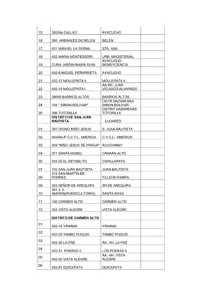 15

392/Mx CALLAO

AYACUCHO

16

395 ARENALES DE BELEN

BELEN

17

431 MANUEL LA SERNA

STA. ANA

18

432 MARIA MONTESSORI

19

CUNA JARDIN MARIA GUIA

URB. MAGISTERIAL
AYACUCHOBENEFICIENCIA

20

432-6 MIGUEL PEÑARRIETA

AYACUCHO

21

432-12 MOLLEPATA II

22

432-19 MOLLEPATA I

MOLLEPATA II
AA.HH. JUAN
VELASCO ALVARADO

23

38059 BARRIOS ALTOS

24

104 " SIMON BOLIVAR"

25

396 TOTORILLA
DISTRITO DE SAN JUAN
BAUTISTA

BARRIOS ALTOS
DISTR.NAZARENAS
SIMON BOLIVAR
DISTRIT.NAZARENAS
TOTORILLA
LUGARES

01

397 DIVINO NIÑO JESUS

S. JUAN BAUTISTA

02

403/Mx-P C.V.V.L. AMERICA

C.V.C.L. AMERICA

03

428 "NIÑO JESUS DE PRAGA" ACUCHIMAY

04

371 SANTA ISABEL

CANAAN ALTO

05

432-20 EL RETABLITO

CAPILLAPATA

07

103 SAN JUAN BAUTISTA
316 SAN MARTIN DE
PORRES

JUAN BAUTISTA

SR.DE AREQUIPA

10

353 SEÑOR DE AREQUIPA
391 J. V.
AMORIN(PUERICULTORIO)

11

106 CARMEN ALTO

CARMEN ALTO

12

334 VISTA ALEGRE

VISTA ALEGRE

08
09

PJ.LEON PAMPA

SANTA ROSA

DISTRITO DE CARMEN ALTO
01
02
03
04
05
06

432-14 YANAMA

YANAMA

432-29 TAMBO PUQUIO

TAMBO PUQUIO

432-30 LA PAZ

AA. HH. LA PAZ

432-31 POKRAS II
432-32 VISTA ALEGRE

LOS POKRAS II
AA. HH. VISTA
ALEGRE

432-81 QUICAPATA

QUICAPATA

 