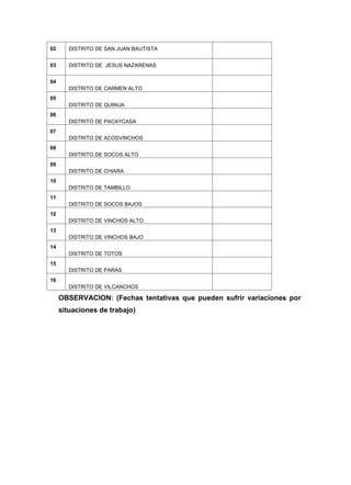 02

DISTRITO DE SAN JUAN BAUTISTA

03

DISTRITO DE JESUS NAZARENAS

04
DISTRITO DE CARMEN ALTO
05
DISTRITO DE QUINUA
06
DISTRITO DE PACAYCASA
07
DISTRITO DE ACOSVINCHOS
08
DISTRITO DE SOCOS ALTO
09
DISTRITO DE CHIARA
10
DISTRITO DE TAMBILLO
11
DISTRITO DE SOCOS BAJOS
12
DISTRITO DE VINCHOS ALTO
13
DISTRITO DE VINCHOS BAJO
14
DISTRITO DE TOTOS
15
DISTRITO DE PARAS
16
DISTRITO DE VILCANCHOS

OBSERVACION: (Fechas tentativas que pueden sufrir variaciones por
situaciones de trabajo)

 