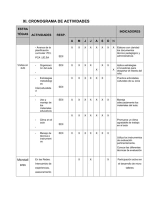 XI. CRONOGRAMA DE ACTIVIDADES
ESTRA
TÉGIAS

INDICADORES
ACTIVIDADES

RESP.
A

PCA ,UD,SA
Visitas en
aula

EEII

J

A

S

O

N

X

X

X

X

X

X

X

X

X

X

X

X

X

EEII

-

J

X

- Avance de la
planificación
curricular :PCI,

M

Organizaci
ón del aula

X

X

-

Estrategias
metodologí
as

X

X

X

X

X

X

X

X

X

X

X

X

X

Interculturalida
d

X

X

X

X

X

X

Elabora con claridad
los documentos
técnico pedagógico y
administrativos

Aplica estrategias
innovadoras para
despertar el interés del
niño
Practica actividades
culturales de su zona

X

EEII

-

-

Uso y
manejo de
los
materiales
educativos

Clima en el
aula

EEII

Promueve un clima
agradable de trabajo
en el aula

EEII

-

Manejo de
técnica e
instrument
os

EEII

Maneja
adecuadamente los
materiales del aula.

X

X

X

X

X

X

X
Utiliza los instrumentos
de evaluación
pertinentemente.
Conoce las diferentes
técnicas de evaluación

Microtall

En las Redes:

eres

Intercambio de
experiencias,
asesoramiento

X

X

X

Participación activa en
el desarrollo de micro
talleres

 