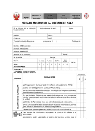 DRE

UGEL

Ayacucho

Huamanga

Ministerio de

PERÚ

Educación

Dirección de
Gestión
Pedagogica
Pedagógica

FICHA DE MONITOREO AL DOCENTE EN AULA
Nº y Nombre de la Institución
Educativa Inicial

Lugar:

Código Modular de la IEI.

Distrito:

UGEL:

Provincia:

DRE:

Tipo de Institución Educativa:
)

Unidocente (

)

Polidocente (

Nombre del Director (a):
Nombre del docente:
Nombre del Monitor:
Nombre de la Actividad:

AREA:

Nº de Visita:

Fecha:

EDAD

3 Años

4 Años

5 Años

SEXO

M

H

H

M

M

M

SUB
TOTAL
H

TOTAL

M

MATRICULADOS
ASISTENTES

ASPECTOS A MONITOREAR.

PLANIFICACIÓN CURRICULAR

La Programación Curricular está diversificada adecuadamente (PCIE)
Cuenta con la Programación Curricular Anual (PCA)
En las Unidades Didácticas considera estrategias de comprensión lectora
y razonamiento matemático.
En las Unidades Didácticas se prevén indicadores de logro coherentes
con las capacidades y conocimientos seleccionados acorde al nombre de
la unidad.
La Unidad de Aprendizaje tiene una estructura adecuada y coherente.
En las Unidades Didácticas se consideran el uso de materiales educativos
y los textos de la biblioteca de aula dotados por MED.

ORGA
NIZACI
ÓN
DEL
AULA

La sesión de aprendizaje evidencia relación con la unidad didáctica
Las normas de convivencia promueven la práctica de valores y el
aprendizaje.
Los sectores están organizados al alcance de los niños y niñas para el

SI

INDICADORES
NO

VARIABLE

EN
PROCESO

Apreciación

 