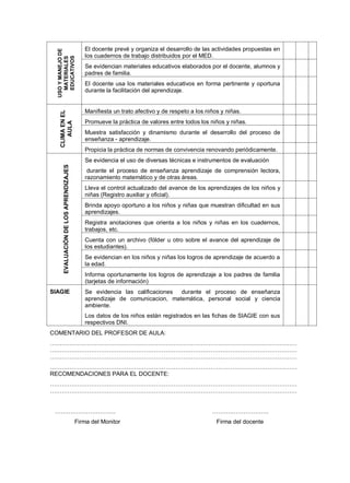 USO Y MANEJO DE
MATERIALES
EDUCATIVOS

CLIMA EN EL
AULA

El docente prevé y organiza el desarrollo de las actividades propuestas en
los cuadernos de trabajo distribuidos por el MED.
Se evidencian materiales educativos elaborados por el docente, alumnos y
padres de familia.
El docente usa los materiales educativos en forma pertinente y oportuna
durante la facilitación del aprendizaje.

Manifiesta un trato afectivo y de respeto a los niños y niñas.
Promueve la práctica de valores entre todos los niños y niñas.
Muestra satisfacción y dinamismo durante el desarrollo del proceso de
enseñanza - aprendizaje.
Propicia la práctica de normas de convivencia renovando periódicamente.

EVALUACIÓN DE LOS APRENDIZAJES

Se evidencia el uso de diversas técnicas e instrumentos de evaluación

SIAGIE

durante el proceso de enseñanza aprendizaje de comprensión lectora,
razonamiento matemático y de otras áreas.
Lleva el control actualizado del avance de los aprendizajes de los niños y
niñas (Registro auxiliar y oficial).
Brinda apoyo oportuno a los niños y niñas que muestran dificultad en sus
aprendizajes.
Registra anotaciones que orienta a los niños y niñas en los cuadernos,
trabajos, etc.
Cuenta con un archivo (fólder u otro sobre el avance del aprendizaje de
los estudiantes).
Se evidencian en los niños y niñas los logros de aprendizaje de acuerdo a
la edad.
Informa oportunamente los logros de aprendizaje a los padres de familia
(tarjetas de información)
Se evidencia las calificaciones durante el proceso de enseñanza
aprendizaje de comunicacion, matemática, personal social y ciencia
ambiente.
Los datos de los niños están registrados en las fichas de SIAGIE con sus
respectivos DNI.

COMENTARIO DEL PROFESOR DE AULA:
………………………………………………………………………………………………………………
………………………………………………………………………………………………………………
………………………………………………………………………………………………………………
………………………………………………………………………………………………………………
RECOMENDACIONES PARA EL DOCENTE:
………………………………………………………………………………………………………………
………………………………………………………………………………………………………………
………………………….
Firma del Monitor

………………………..
Firma del docente

 